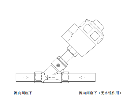 氣動(dòng)角座閥安裝圖