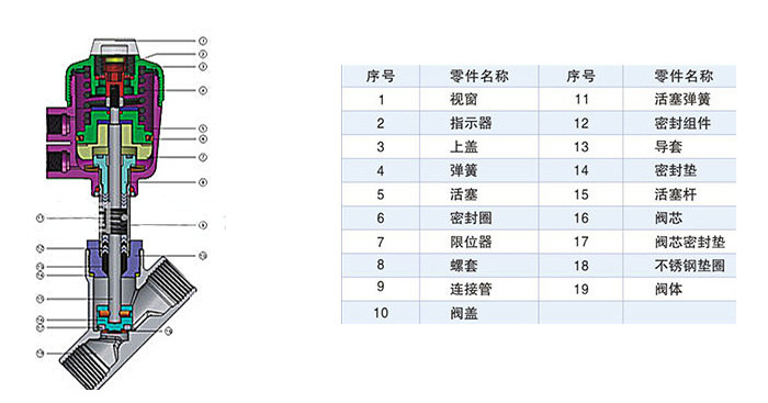 氣動(dòng)角座閥內(nèi)部結(jié)構(gòu)圖