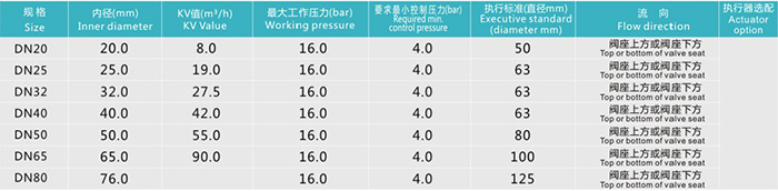 焊接型角座閥技術參數(shù)