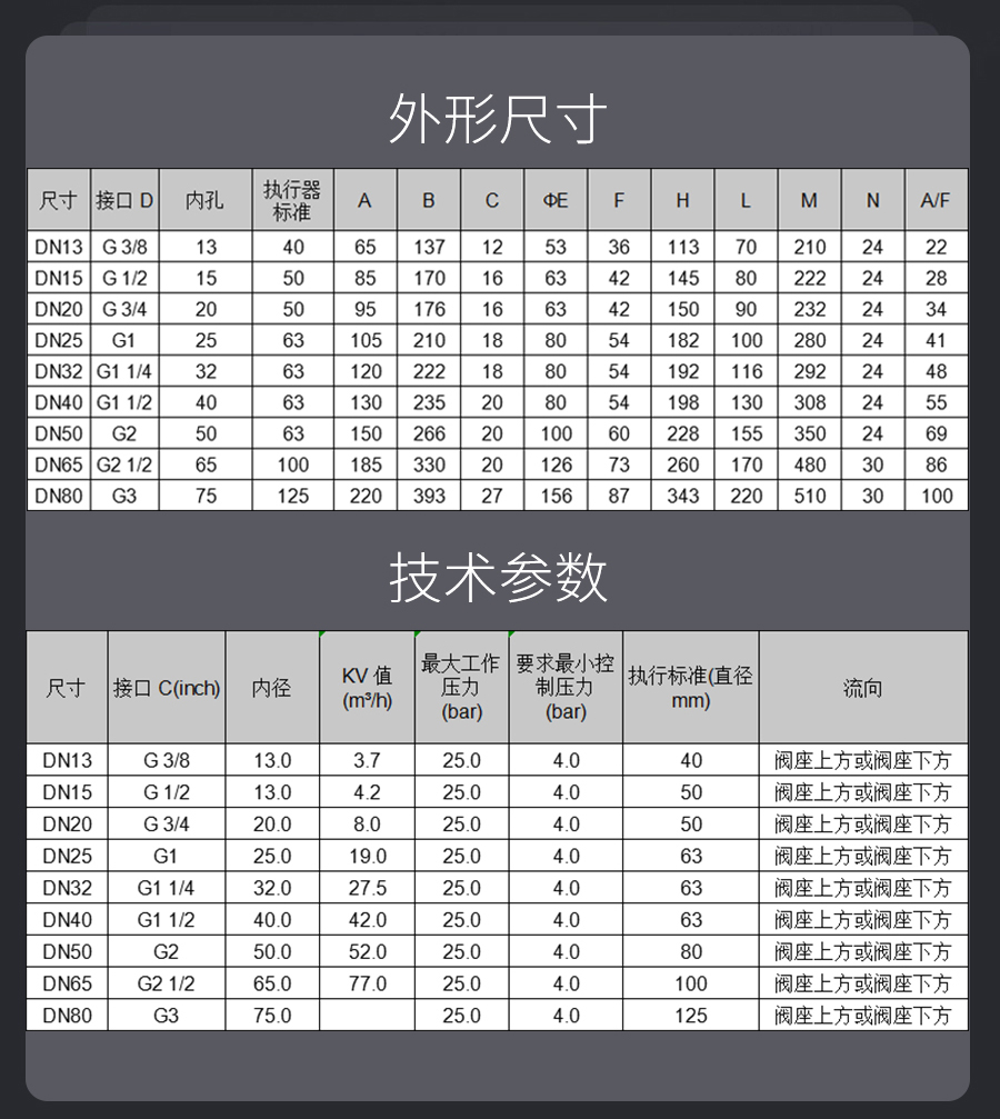 雙作用氣動(dòng)角座閥