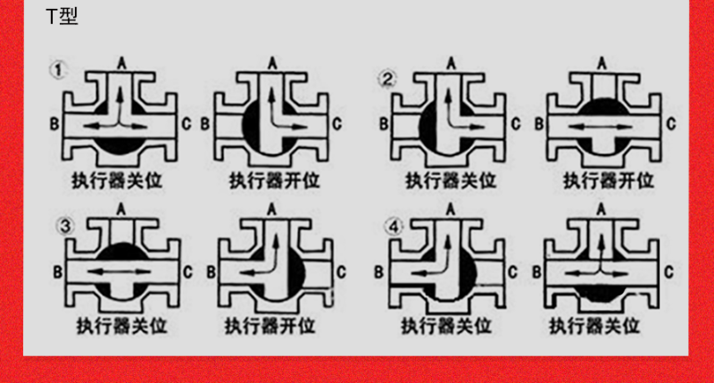 氣動(dòng)不銹鋼三通球閥